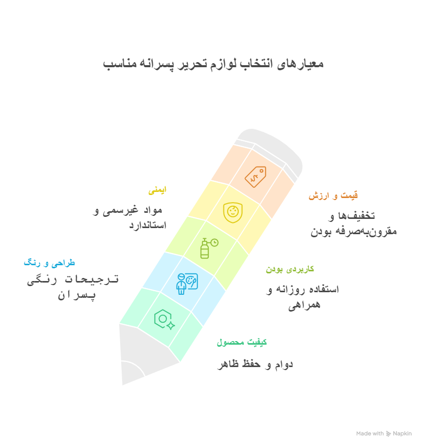 معیارهای انتخاب لوازم تحریر پسرانه