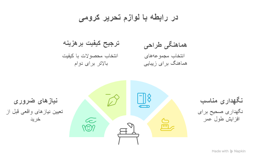 نکات خرید و استفاده از لوازم تحریر کرومی
